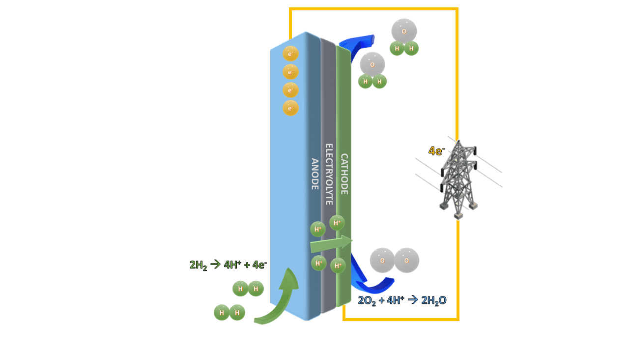 Hydrogen power generation diagram