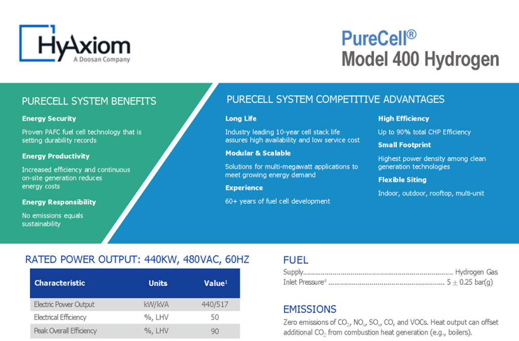 PureCell Model® 400 Hydrogen