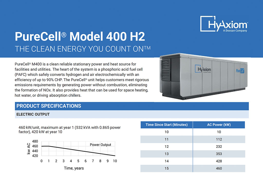 PureCell Model® 400 H₂